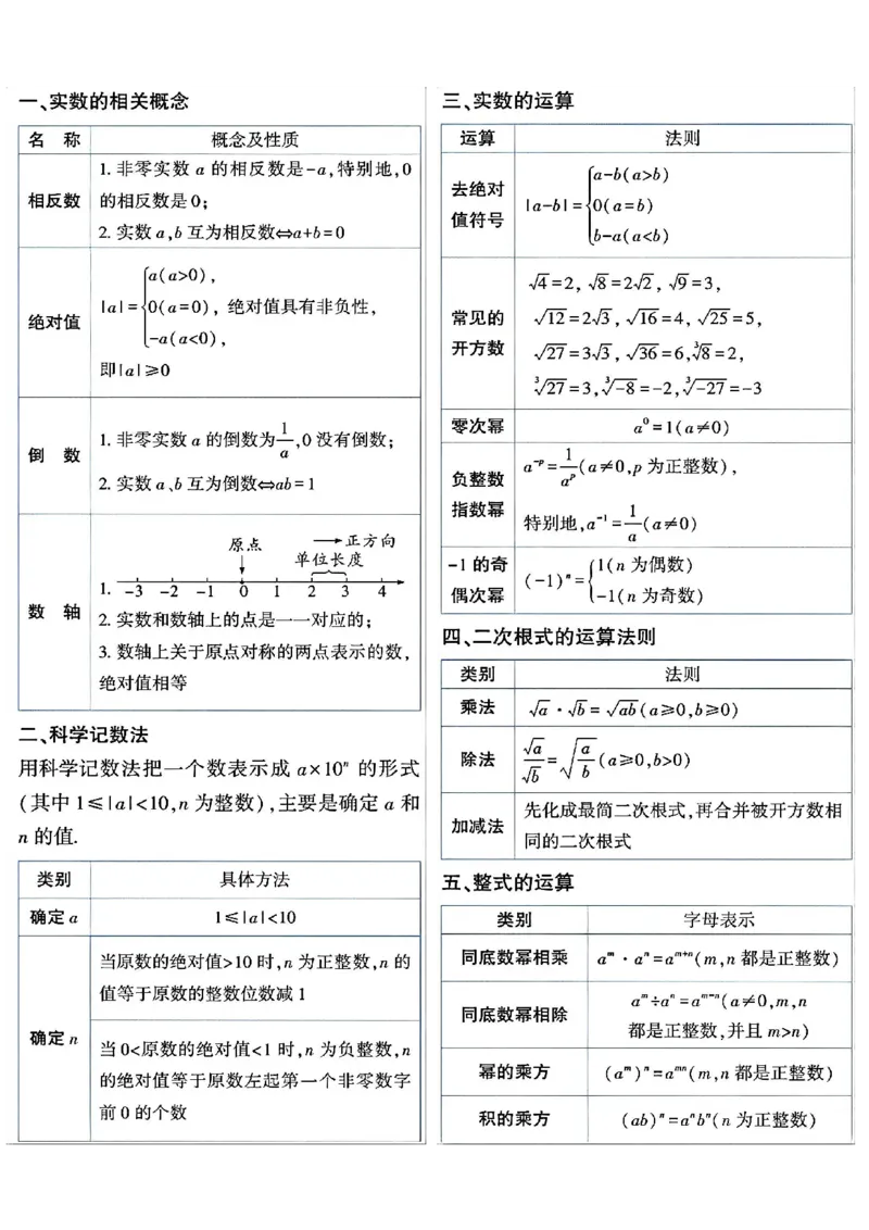 《数学核心知识点汇总_2026秋初中教辅合集_2027学科网&_2027《中考数学•代数几何必背公式+必考压轴模型+易错扣分黑名单》_其他：中考数学知识点汇总》第1页预览