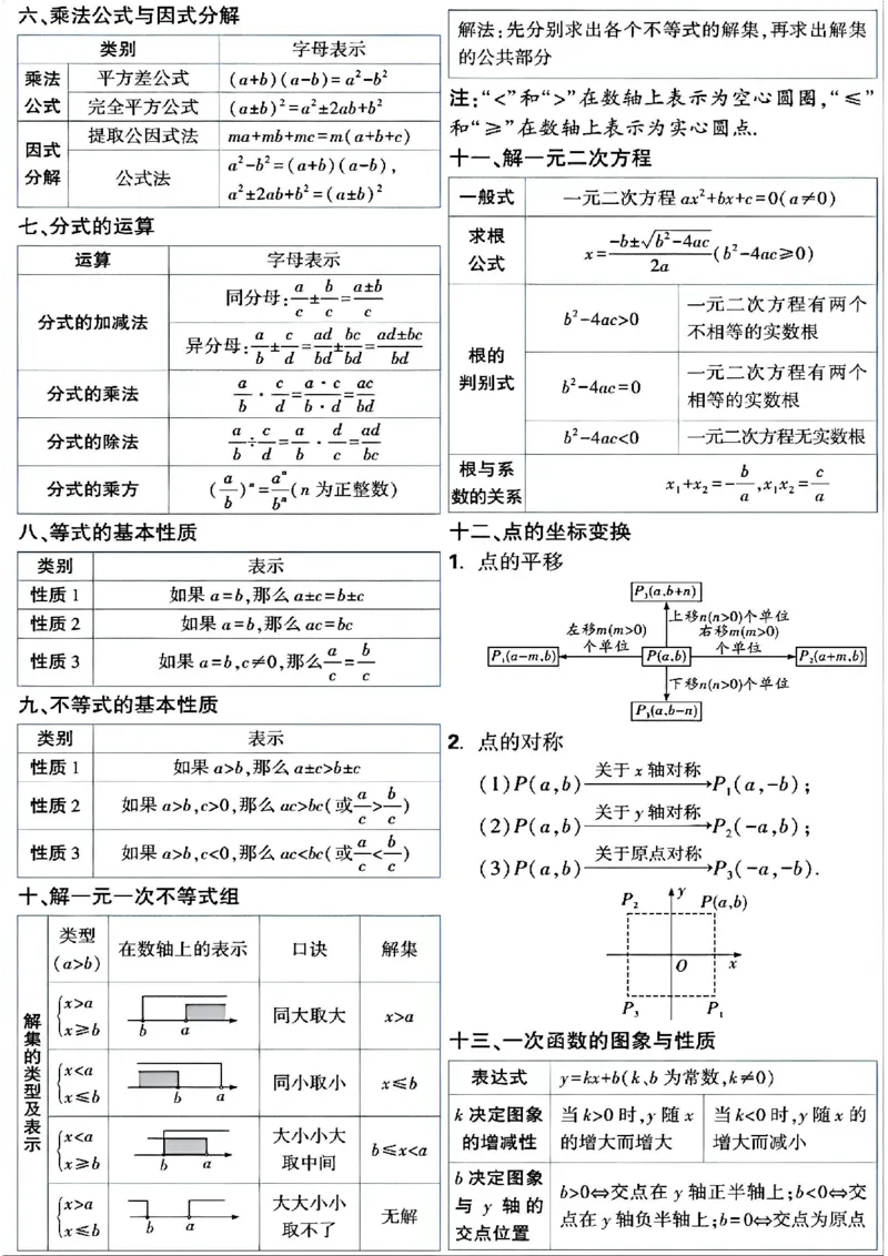 《数学核心知识点汇总_2026秋初中教辅合集_2027学科网&_2027《中考数学•代数几何必背公式+必考压轴模型+易错扣分黑名单》_其他：中考数学知识点汇总》第2页预览