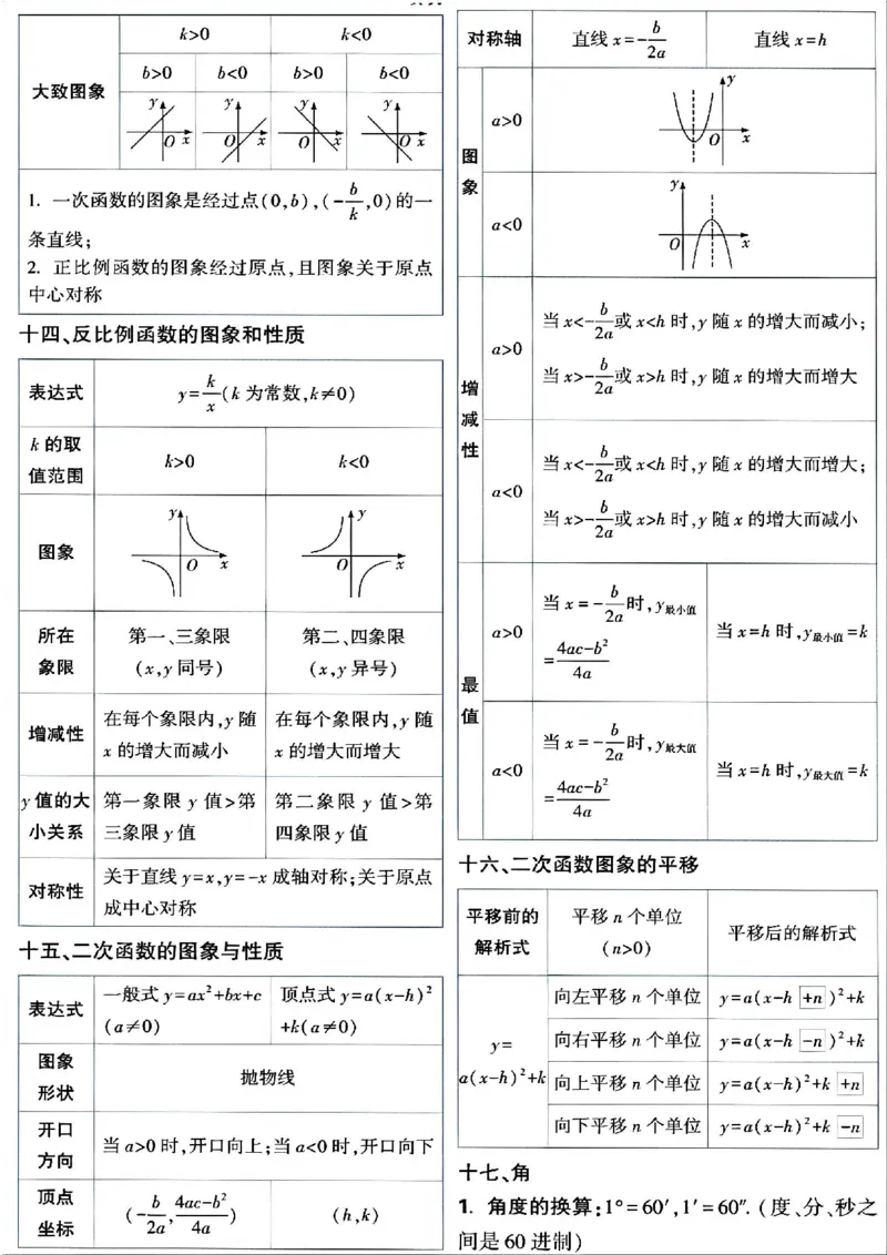 《数学核心知识点汇总_2026秋初中教辅合集_2027学科网&_2027《中考数学•代数几何必背公式+必考压轴模型+易错扣分黑名单》_其他：中考数学知识点汇总》第3页预览