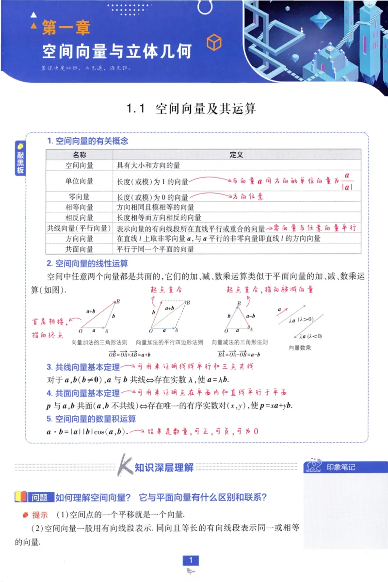 《狂K重点数学选择性必修第一册RJA82_2027高中必刷题_必刷题2027_2027高一高二必刷题_数学_2027版（高中数学）选择性必修一人教A版》第5页预览