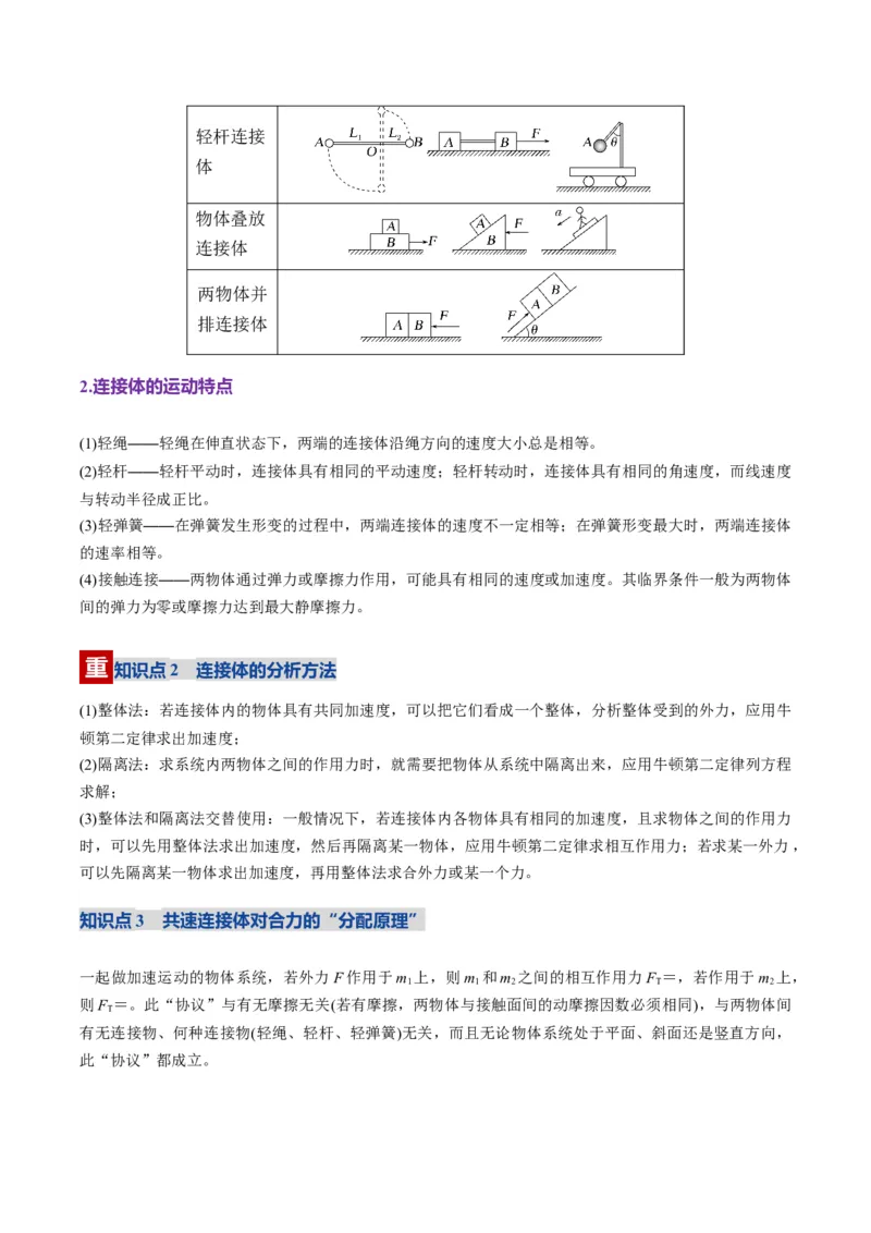 《第10讲牛顿运动定律的综合应用(一)(复习讲义)(湖南专用)(学生版)_高考一二三轮复习_物理_2026年_2026年高考物理一轮课件+讲义+练习(湖南专用)-G331(1)》第4页预览