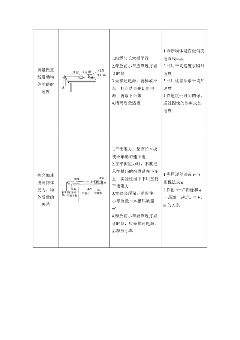 《专题09力学实验（4大题型）（题型专练）（全国通用）（教师版）_高考一二三轮复习_物理_2026年-物理高考二轮复习_2026年高考物理二轮复习课件+讲义+练习（新高考通用）-G92(1)_2026版》第3页预览