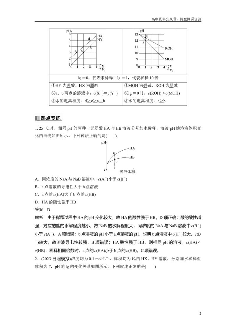 《2024年高考化学一轮复习（新高考版）第9章热点强化21　一元强酸(碱)与一元弱酸(碱)的比较_初高中资料库_高中资料库（转存避免链接过期失效）_高中化学》第2页预览