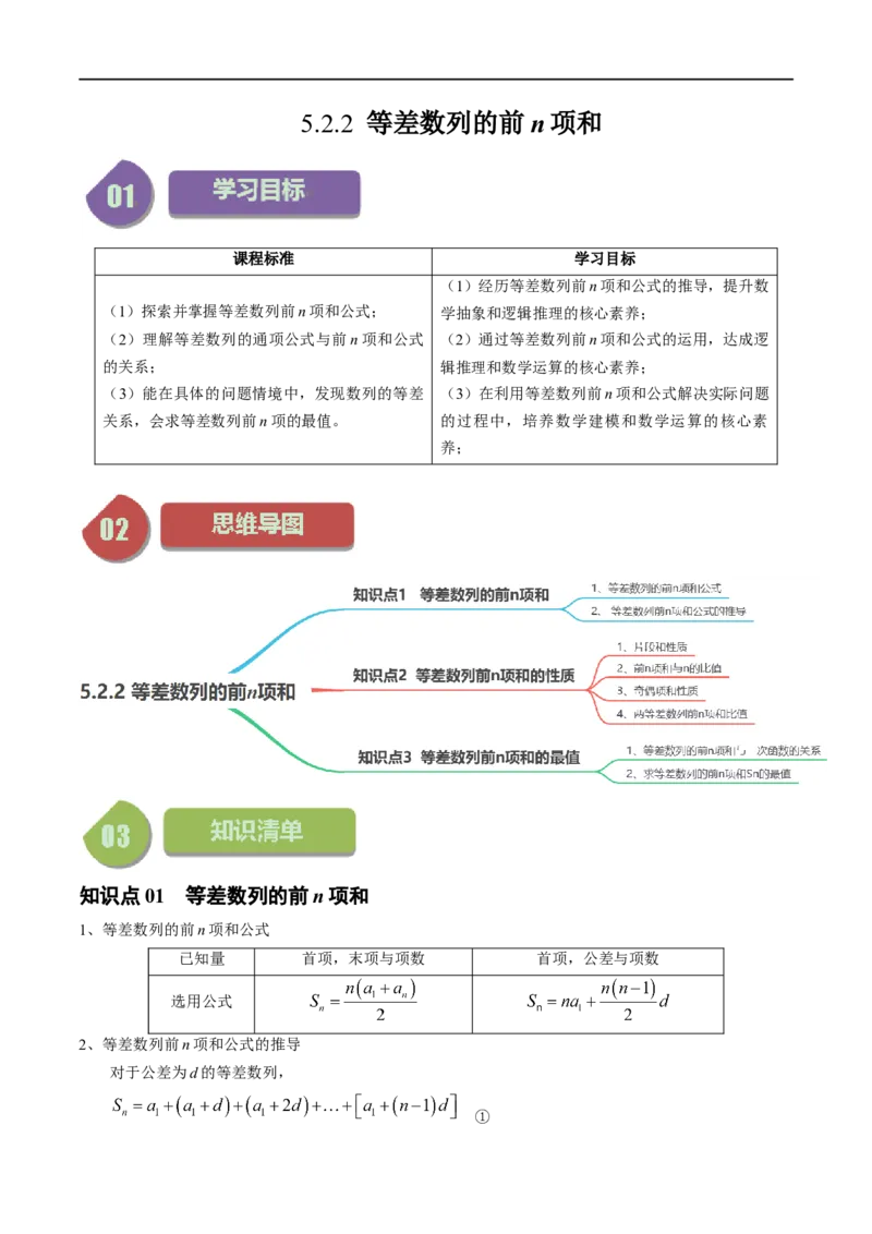 《第04讲5.2.2等差数列的前n项和（3知识点+8题型+强化训练）教师版-高中数学人教B版讲义（选择性必修三）_2027高中必刷题_必刷题2027_2027高一高二必刷题_数学_赠送》第1页预览