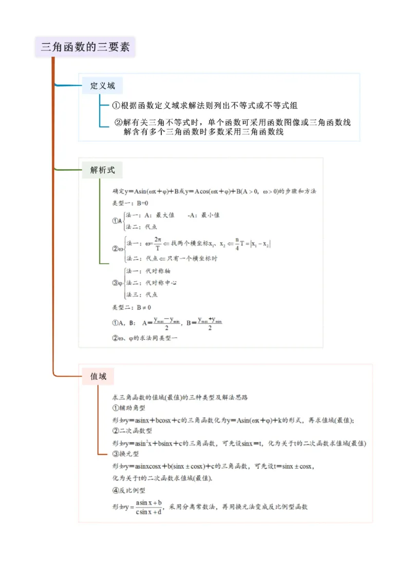 《4.3三角函数的性质（精讲）（教师版）_高考一二三轮复习_数学_2026年_2026年高考数学一轮复习一隅三反（新高考新题型）-G88_资料_2026版》第2页预览