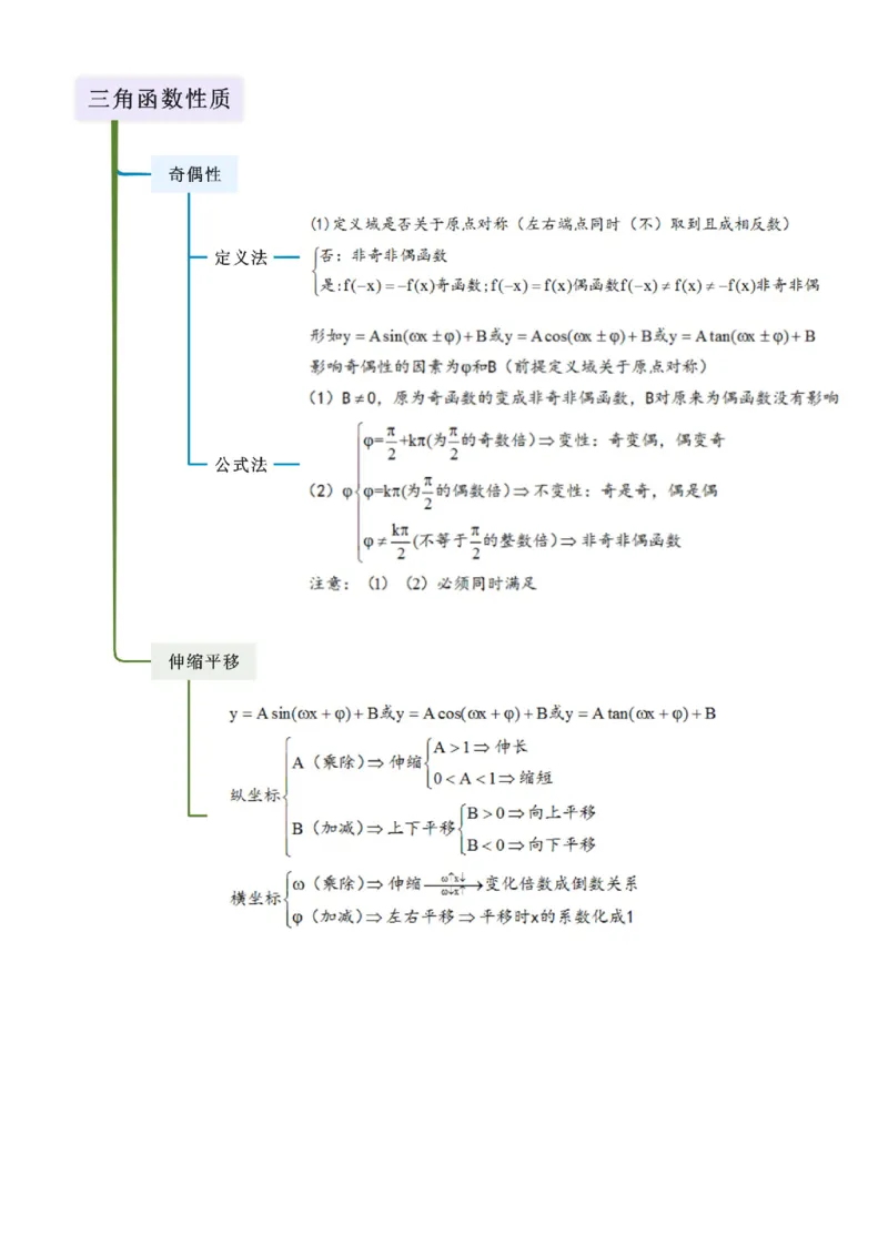 《4.3三角函数的性质（精讲）（教师版）_高考一二三轮复习_数学_2026年_2026年高考数学一轮复习一隅三反（新高考新题型）-G88_资料_2026版》第4页预览