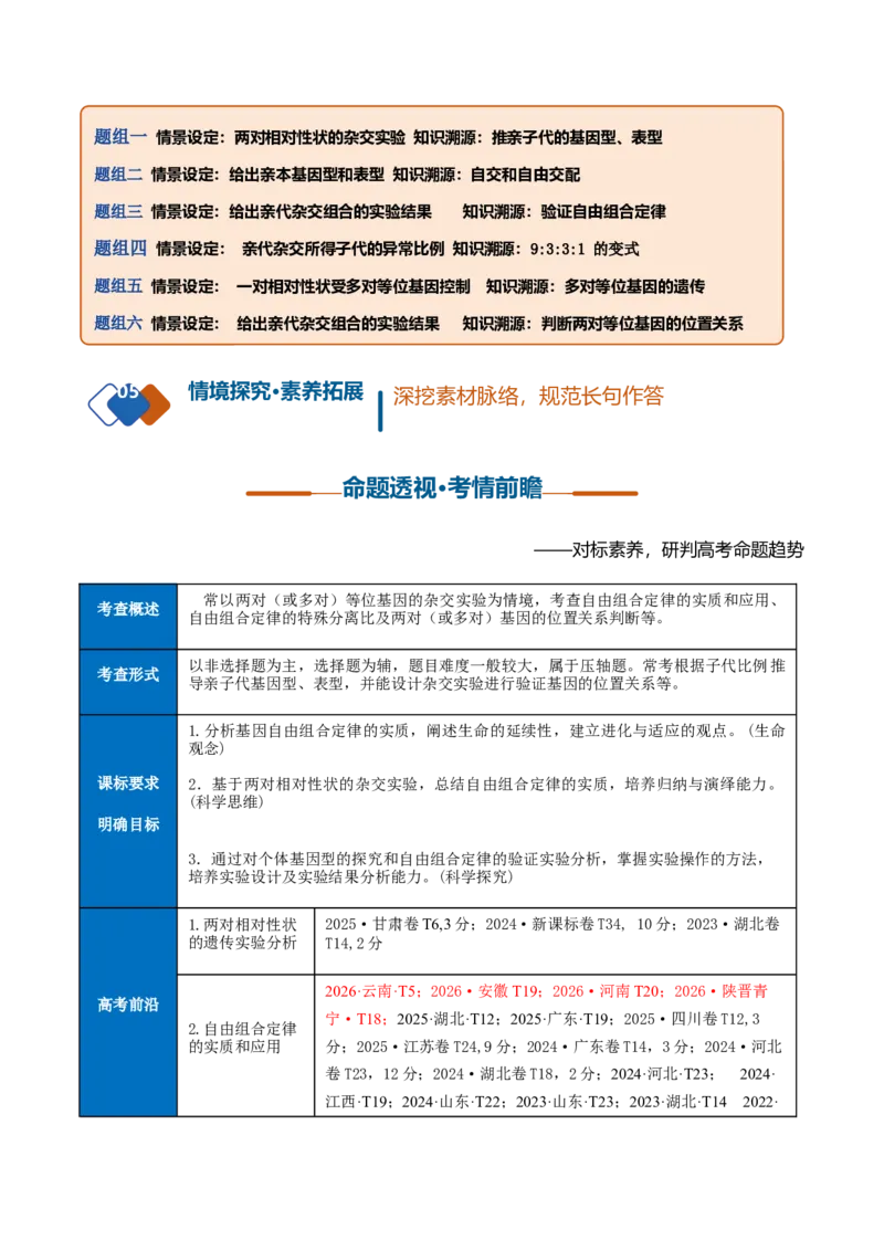 《第16讲自由组合定律（复习讲义）（全国通用）（学生版）_高考一二三轮复习_生物_2027年高考生物一轮_2027年高考生物一轮复习讲义+练习+课件（新教材新高考）-G55_2027版》第2页预览