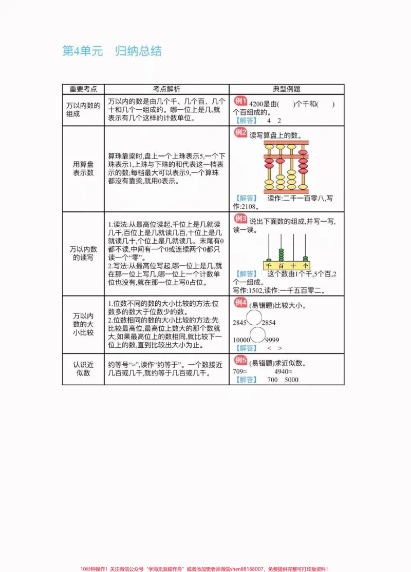 《二年级数学下册1-8反正归纳总结。二年级数学下册1-8反正归纳总结#二年级#二年级数学下册#知识分享#家长收藏孩子受益#关注我持续更新小学知识_二年级一线老师整理版资源（全网独家）》第5页预览
