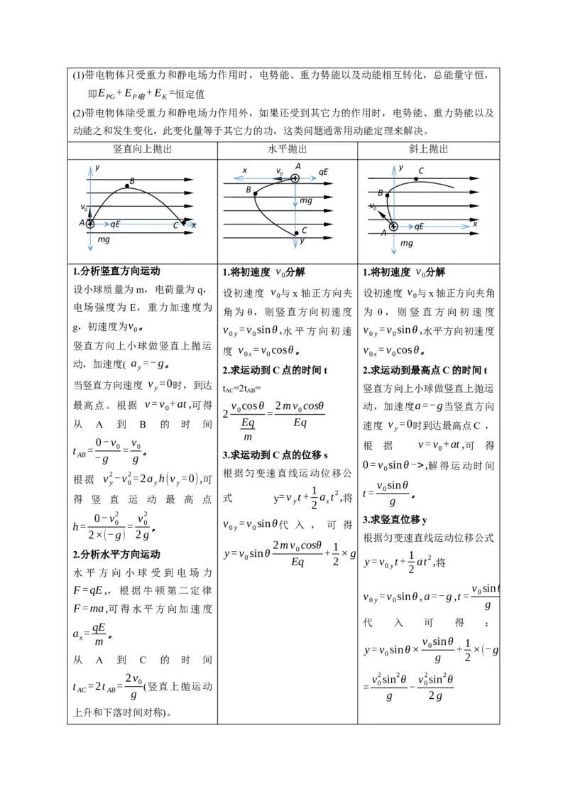 《第18讲电容器带电粒子在电场中的运动（学生版）_高考一二三轮复习_物理_2026年_2026年高考物理一轮复习考点精讲精练（全国通用）-G346(1)_资料_2026版》第4页预览