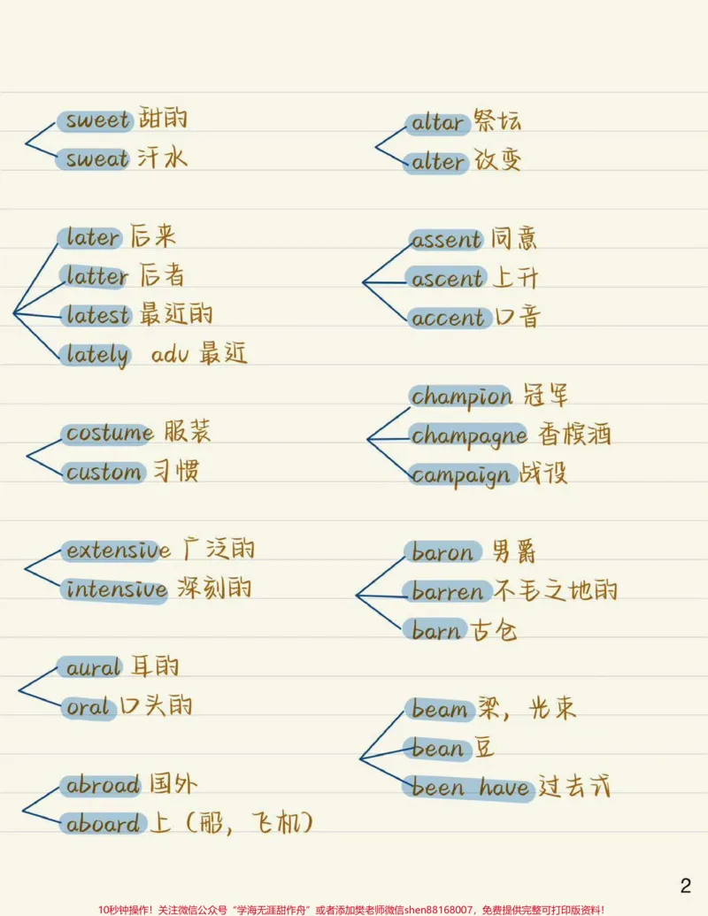 《一些长得很像但意思完全不同的单词，艾特一个英语不好的朋友来看#英语#英语单词#知识点总结#图文伙伴计划#qunju888.com图文来了_最新小学1-9年级各科+幼升小+综合类学习资源汇总包》第2页预览