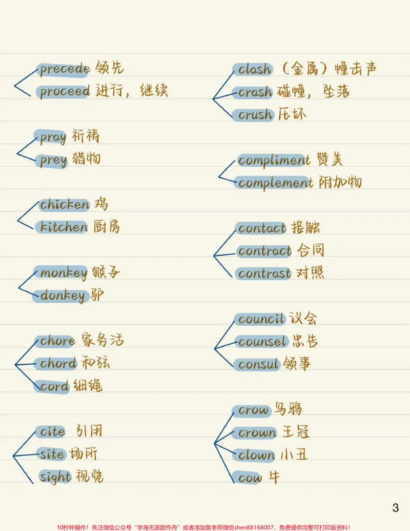 《一些长得很像但意思完全不同的单词，艾特一个英语不好的朋友来看#英语#英语单词#知识点总结#图文伙伴计划#qunju888.com图文来了_最新小学1-9年级各科+幼升小+综合类学习资源汇总包》第3页预览