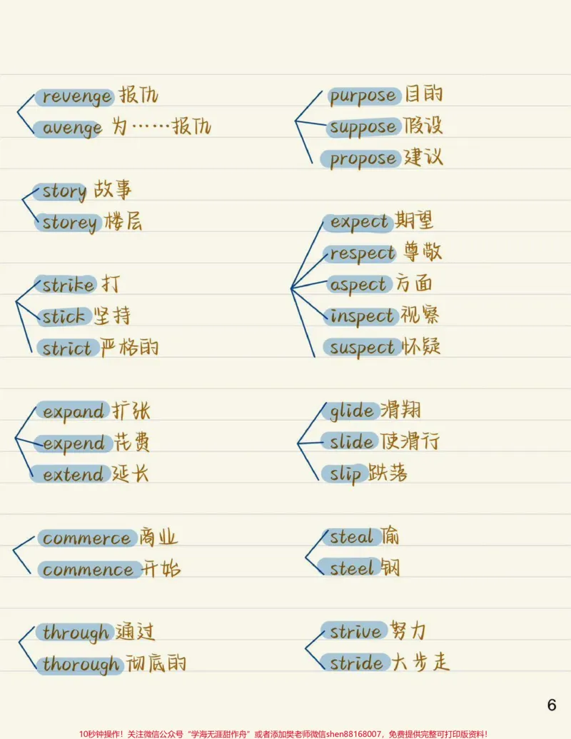 《一些长得很像但意思完全不同的单词，艾特一个英语不好的朋友来看#英语#英语单词#知识点总结#图文伙伴计划#qunju888.com图文来了_最新小学1-9年级各科+幼升小+综合类学习资源汇总包》第6页预览