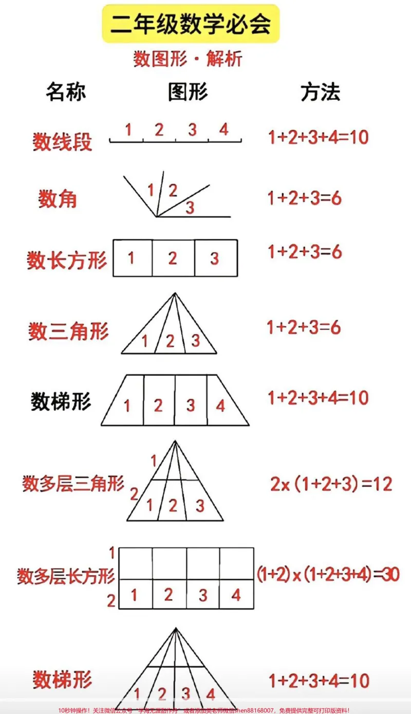 《#知识点总结#必考考点#学霸秘籍_最新小学1-9年级各科+幼升小+综合类学习资源汇总包_价值20万元！最新小学1-9年级各科+幼升小+综合类学习资源汇总包》第1页预览