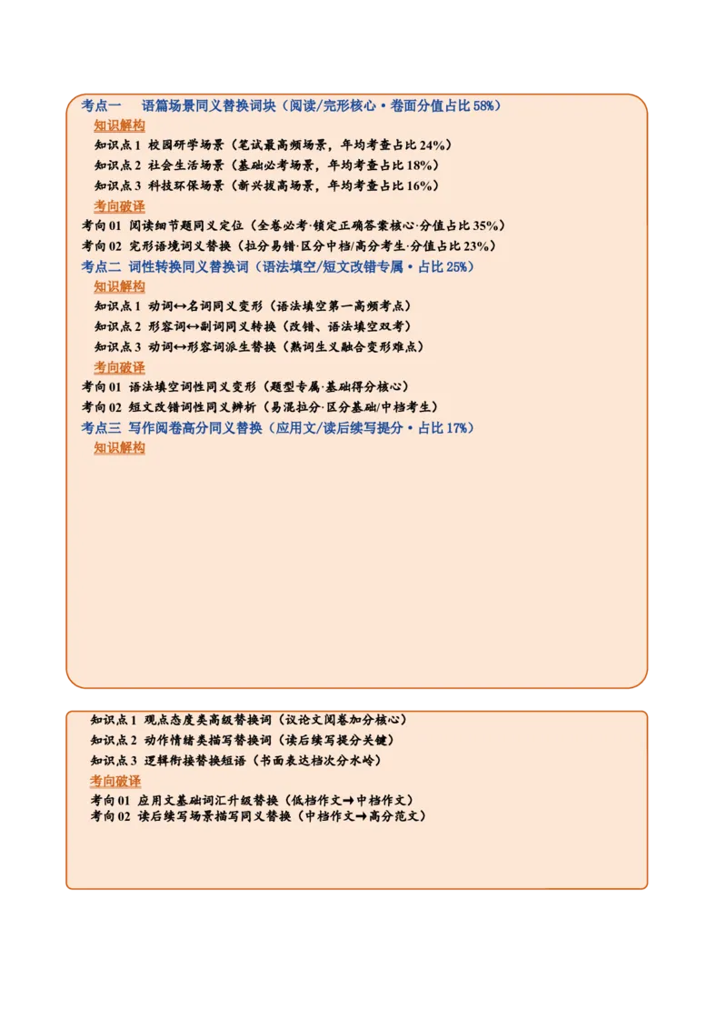 《专题08同义替换词汇→（阅卷偏爱·换词表）（复习讲义）（全国通用）（教师版）_高考一二三轮复习_英语_2027年高考英语一轮更新中_2027版》第2页预览