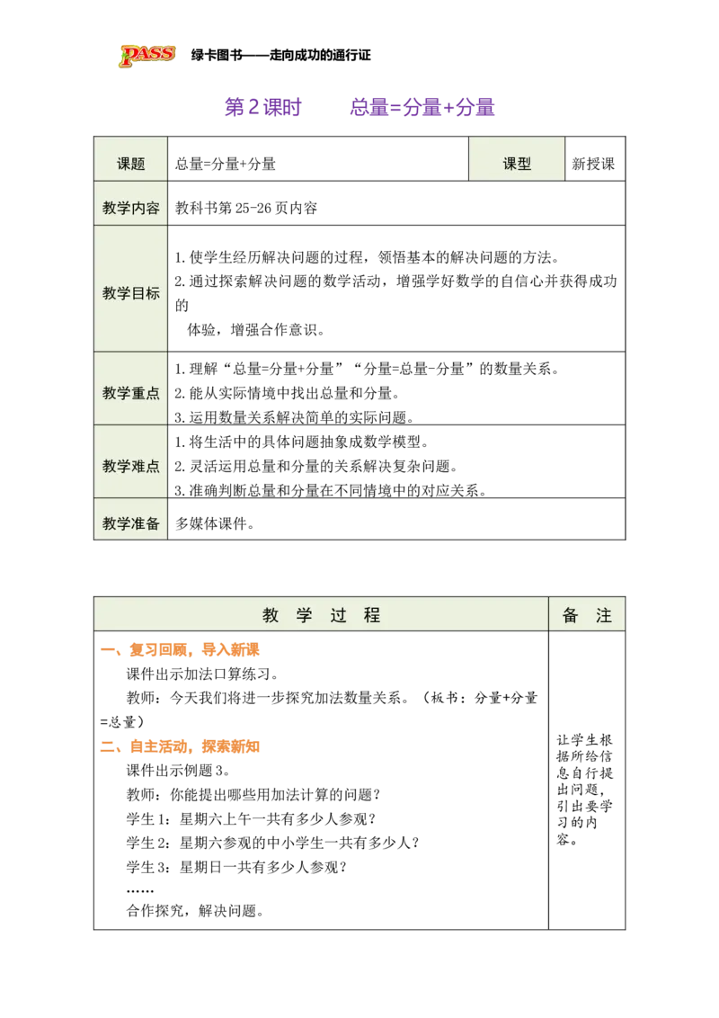 《第2课时总量=分量+分量_26春小学语数英道科各版本《课件+教案》_26春各版本数学《课件+教案》1-6年级下册_26春苏教版数学1-6年级下册教案课件PPT_苏教版数学三年级下册教案课件（26春）》第1页预览