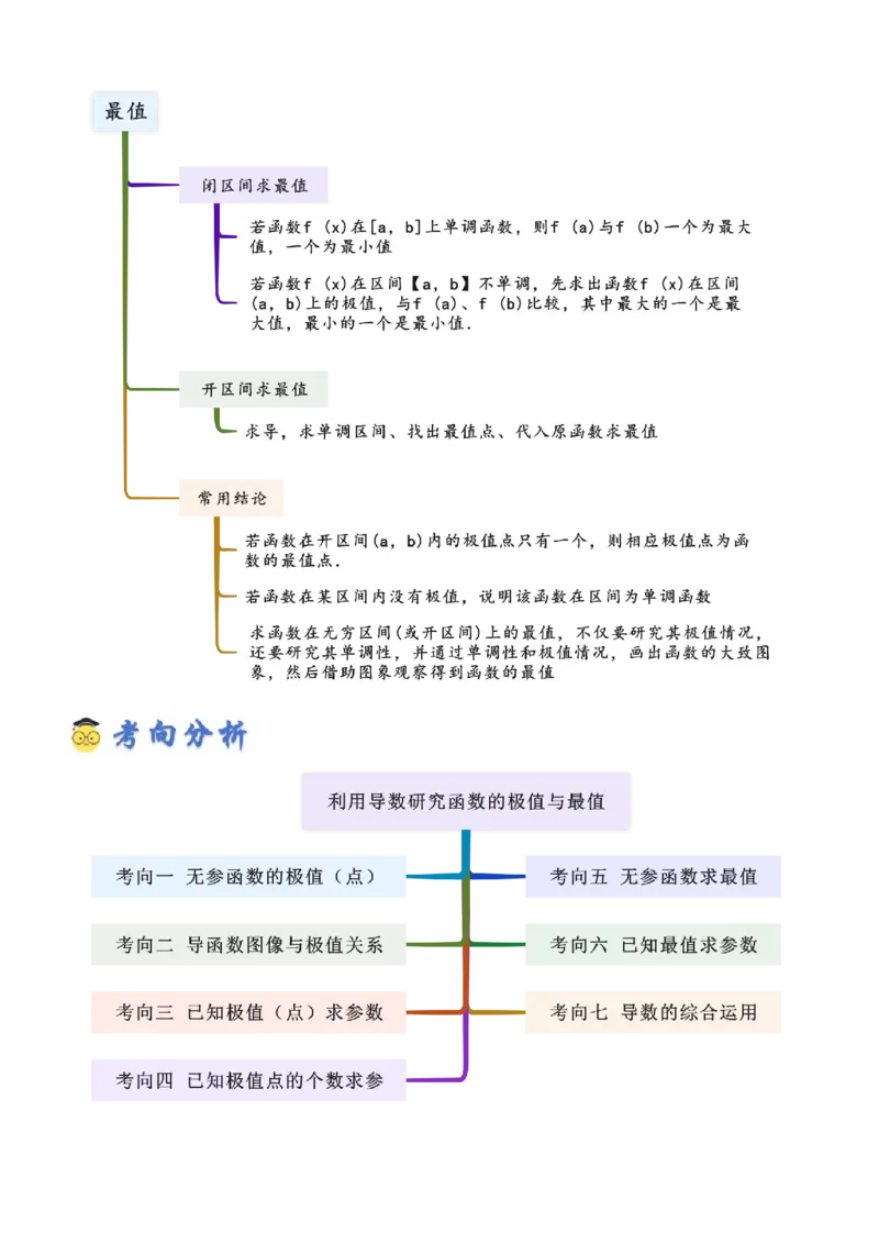 《3.3利用导数研究函数的极值与最值（精讲）（教师版）_高考一二三轮复习_数学_2026年_2026年高考数学一轮复习一隅三反（新高考新题型）-G88_资料_2026版》第2页预览