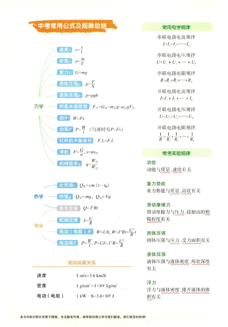 《2025《一飞冲天-中考专项》物理_初中全科知识点总结和试卷_赠送习题试卷_初中3年学习辅助资料_1、初中学习资料_24秋试卷_《一飞冲天-中考专项》_一飞冲天-中考专项（2025版）》第2页预览