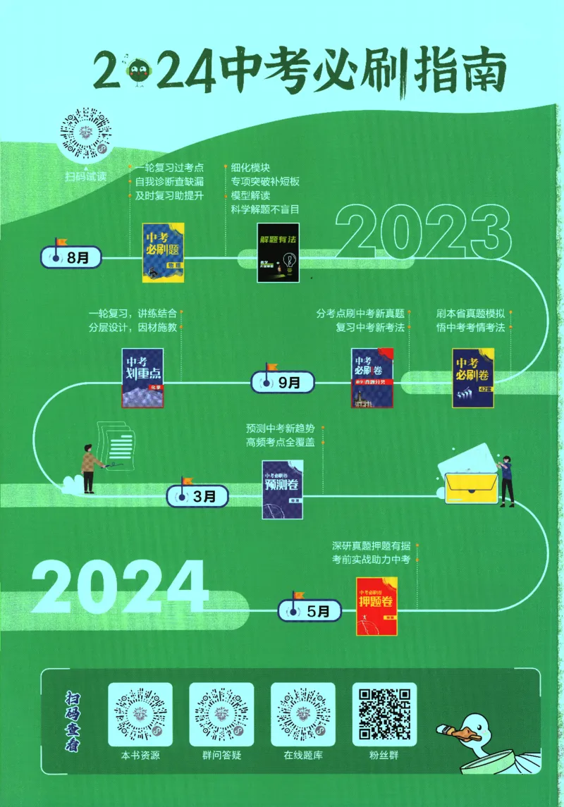 《2024版《初中必刷题》物理9下（SK）_初中全科知识点总结和试卷_赠送习题试卷_初中3年学习辅助资料_2、2025初中必刷题合集_初中必刷题23+24+25上册_24初中必刷题上册+下册全_2024版-下册》第2页预览