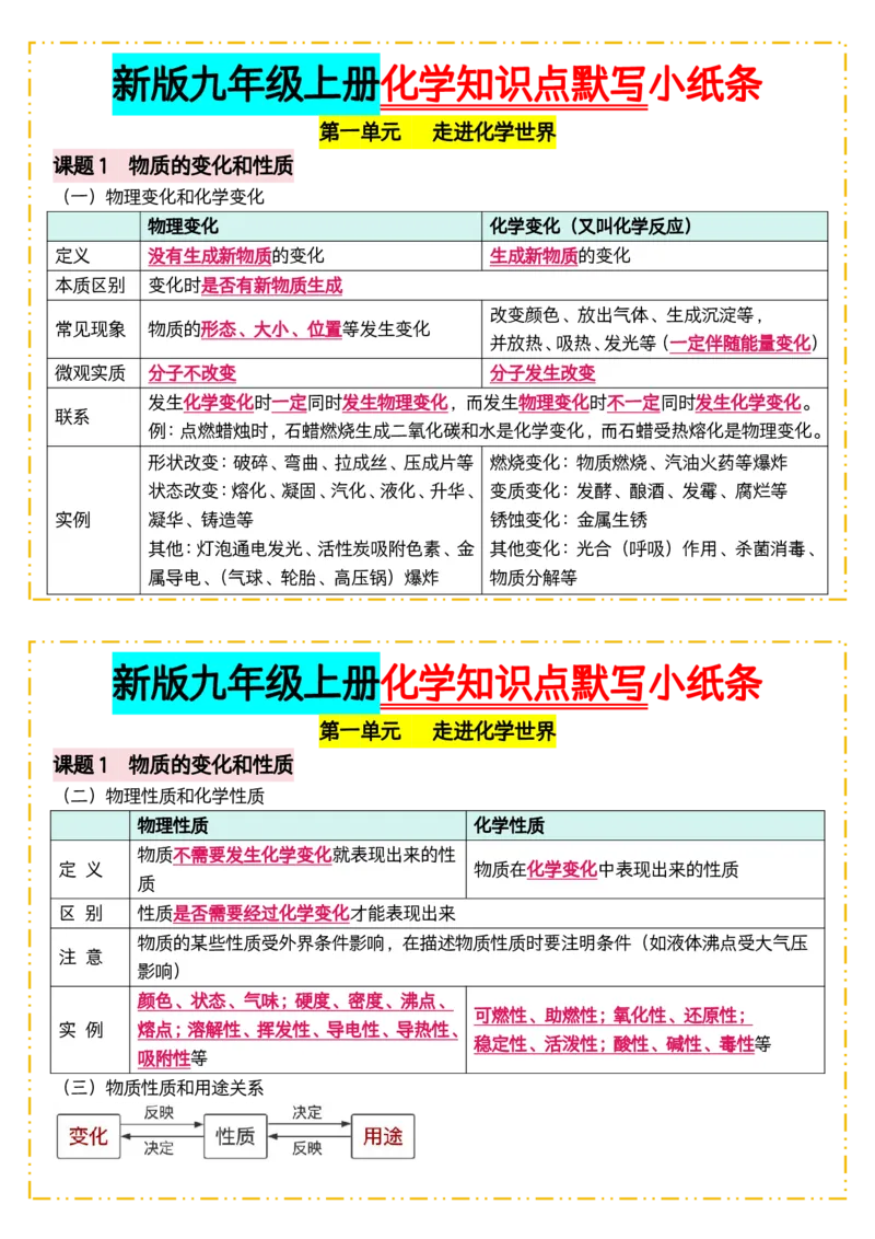《版（3）新版九年级上册化学知识点默写小纸条答案_2026秋初中教辅合集_2027学科网&_2026秋《九上化学•知识点默写小纸条》3版》第1页预览
