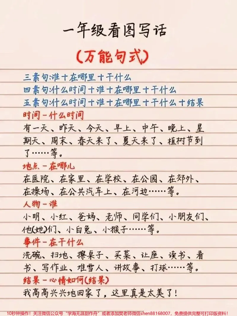 《一年级语文看图写话公式➕范文。小学一年级语文｜看图写话万能公式+范文。一二年级看图写话万能句式➕满分作文范例，每天让孩子学习一幅看图写话，积累素材，为今后的写作提供思路。建议家长们收藏保存，没事给孩子看看，考试的时候才能写出完整的看图写话。#一年级#一年级语文#一二年级看图写话#家长收藏孩子受益#看图写话》第2页预览