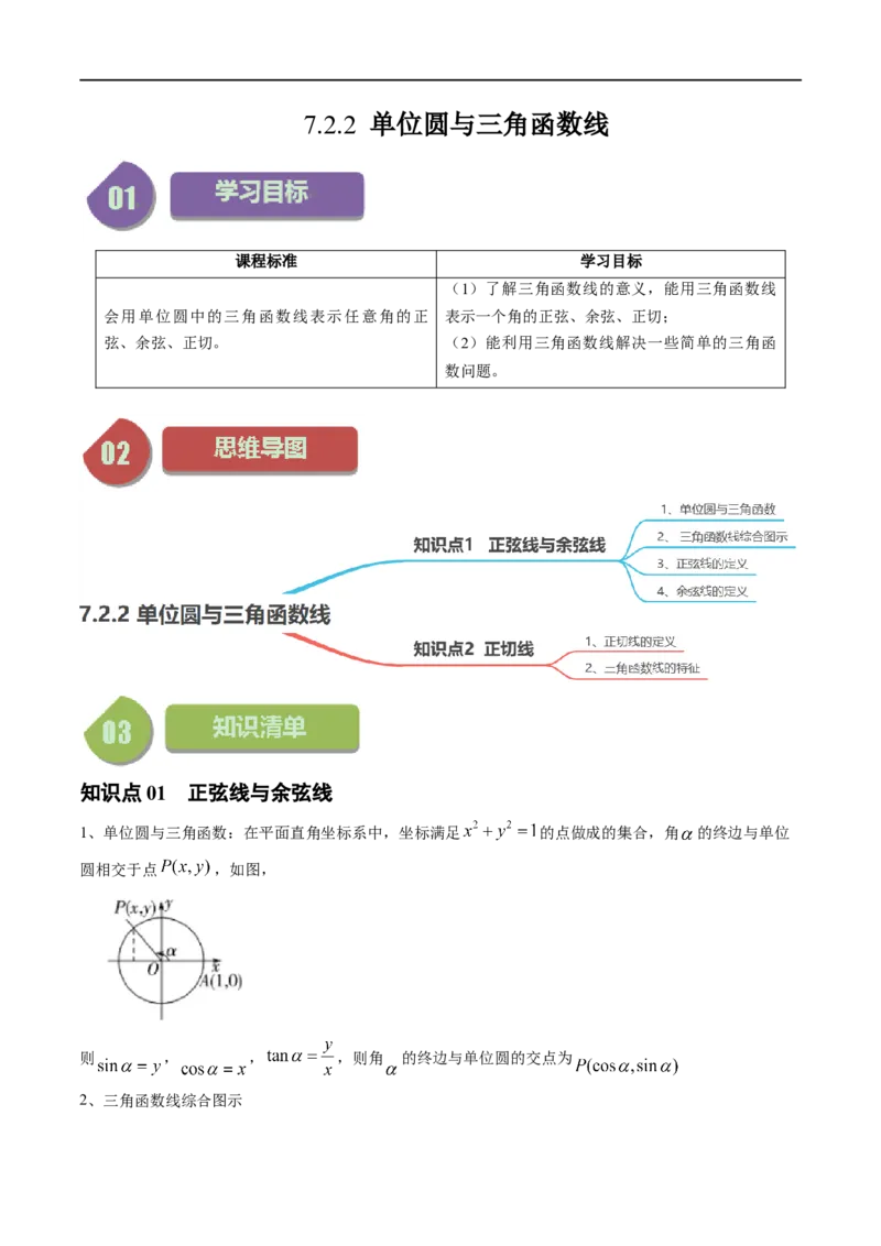《第04讲7.2.2单位圆与三角函数线（2知识点+4题型+强化训练）教师版-高中数学人教B版讲义（必修三）_2027高中必刷题_必刷题2027_2027高一高二必刷题_数学_3.人教B版高中数学讲义必修三》第1页预览