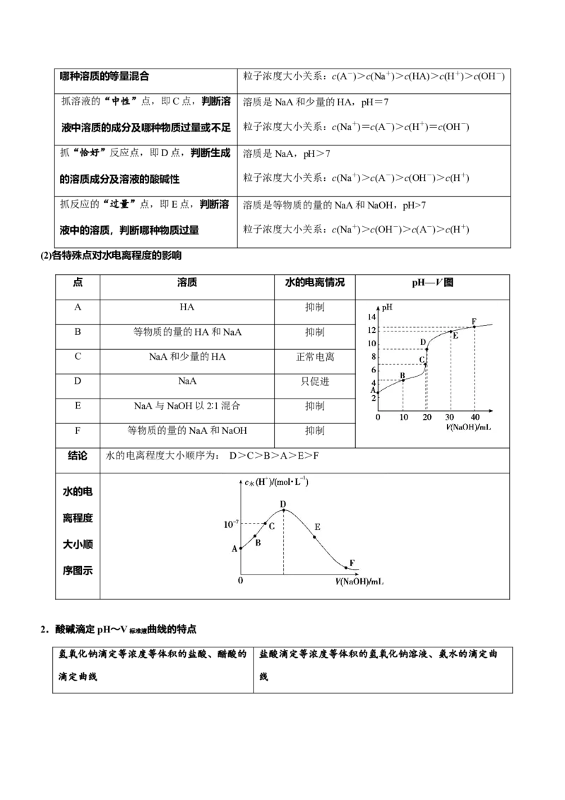 《专题29电解质溶液的图像分析（知识点+模拟及高考真题+答案解析）_高考一二三轮复习_化学_2026年-化学高考二轮复习_32026年高考化学二轮复习专题（知识点+模拟及高考真题+答案解析）》第5页预览