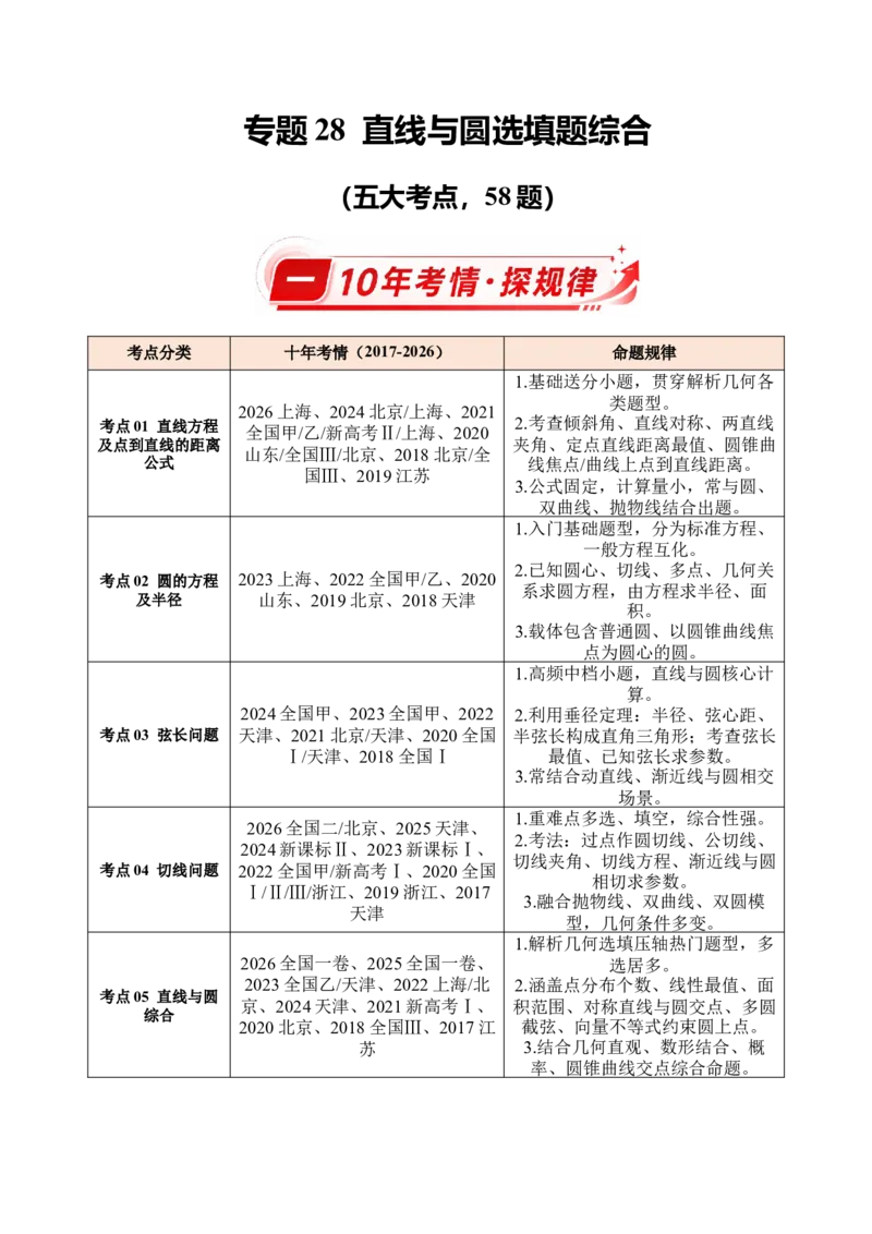 《专题28直线与圆选填题综合（10年汇编）（五大考点，58题）（全国通用）（学生版）_高考一二三轮复习_数学_2027年高考数学专项复习更新中》第1页预览