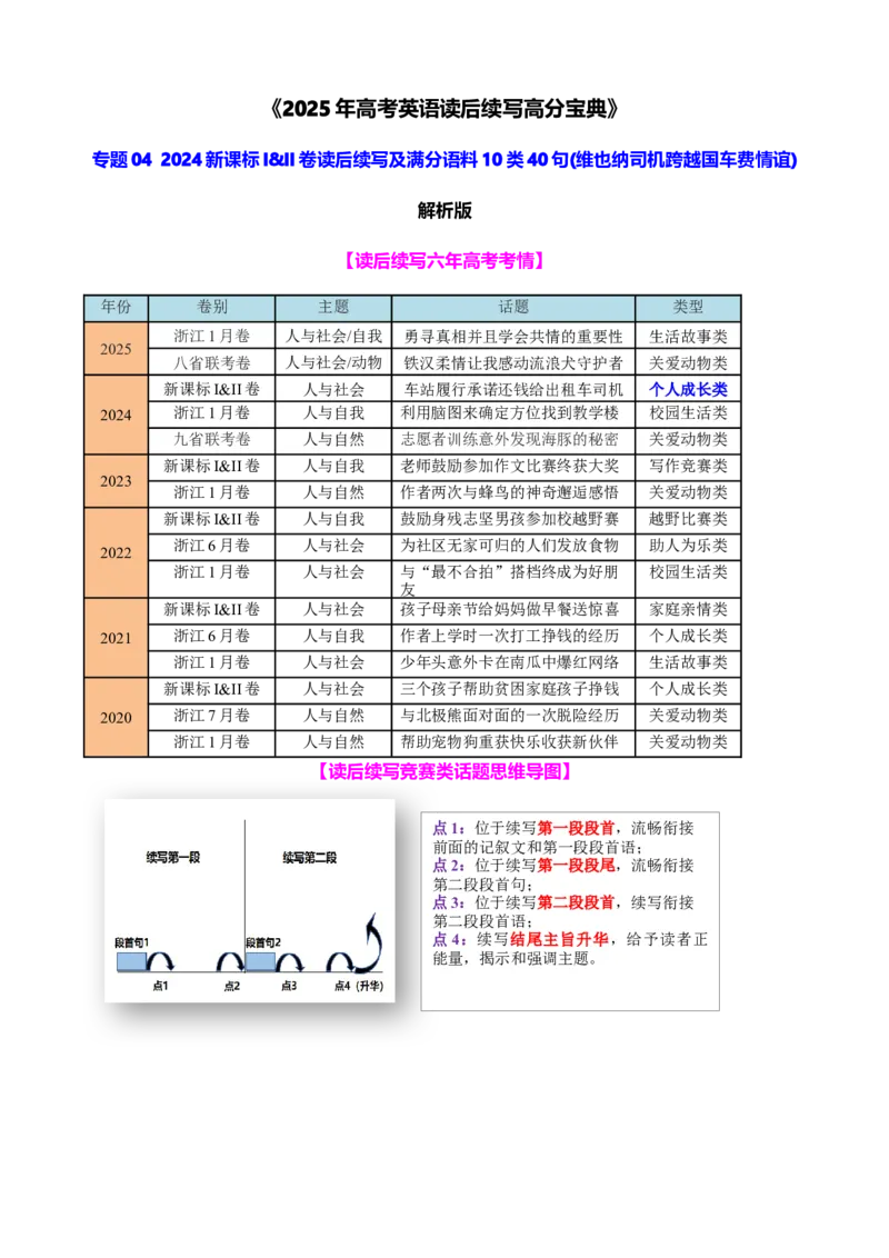 《2024新课标I&II卷读后续写及满分语料10类40句(维也纳司机跨国车费情谊)教师版-15页_英语(2)_专项复习_2025年_2025年新高考英语读后续写提分宝典_资料》第1页预览