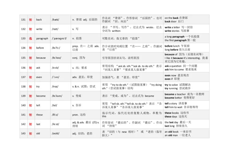 《3000新课标词汇近10年高考题频次降序版（121-180）(含用法&短语&有声单词消消乐）_高考一二三轮复习_英语_2026年-英语高考专项复习》第2页预览