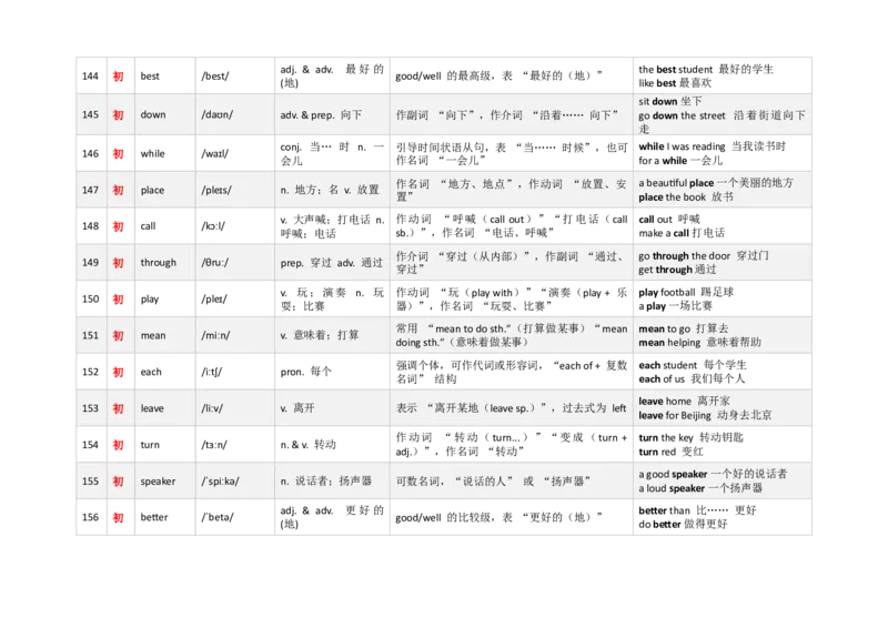 《3000新课标词汇近10年高考题频次降序版（121-180）(含用法&短语&有声单词消消乐）_高考一二三轮复习_英语_2026年-英语高考专项复习》第3页预览
