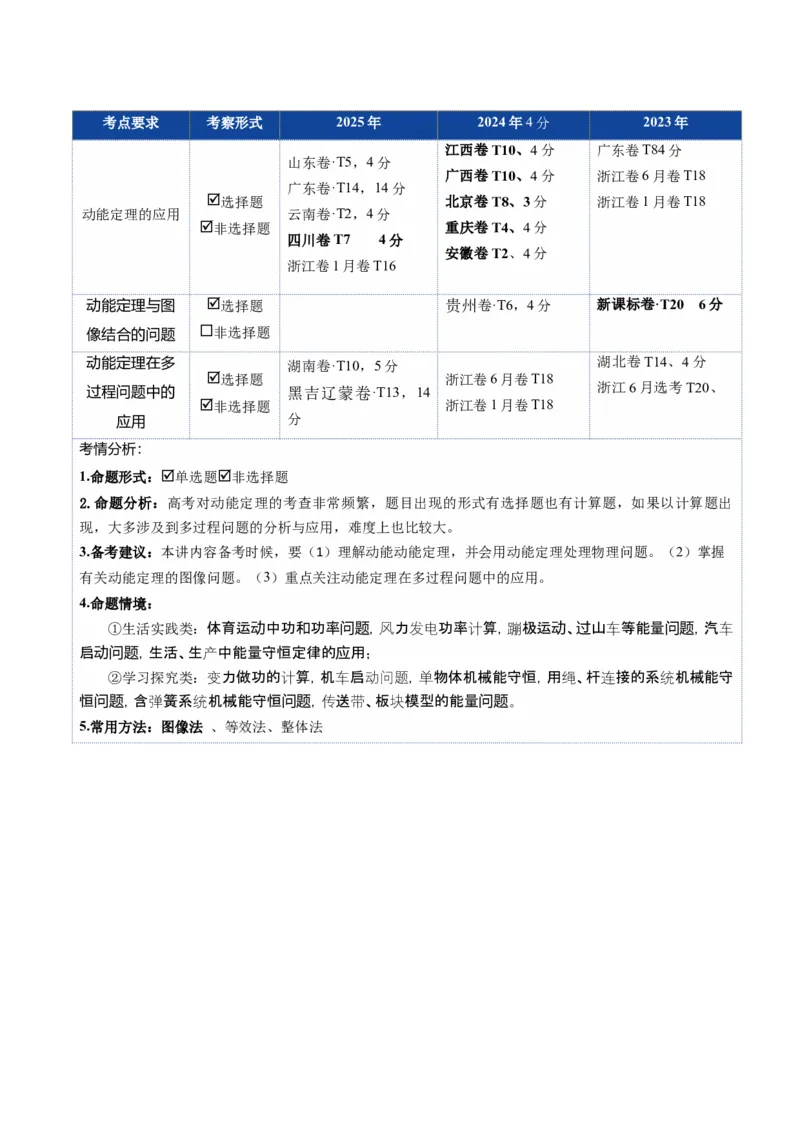 《第20讲动能定理的理解及其应用（复习讲义）(湖南专用）（学生版）_高考一二三轮复习_物理_2026年_2026年高考物理一轮课件+讲义+练习（湖南专用）-G331(1)》第2页预览