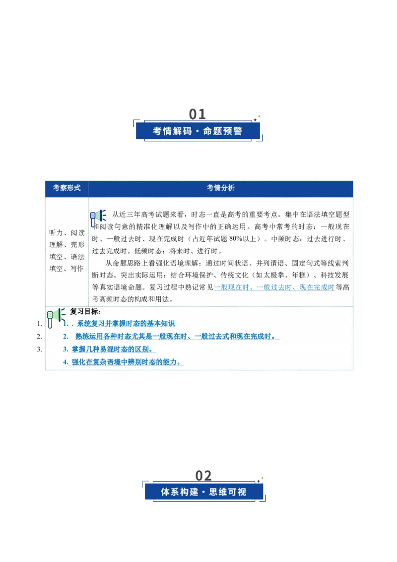 《第14讲动词时态之完成时三大类（复习讲义）（全国通用）（学生版）_高考一二三轮复习_英语_2026年_2026年高考英语一轮复习讲义+练习+课件（新教材新高考）-G55_2026版_第二部分语法》第2页预览