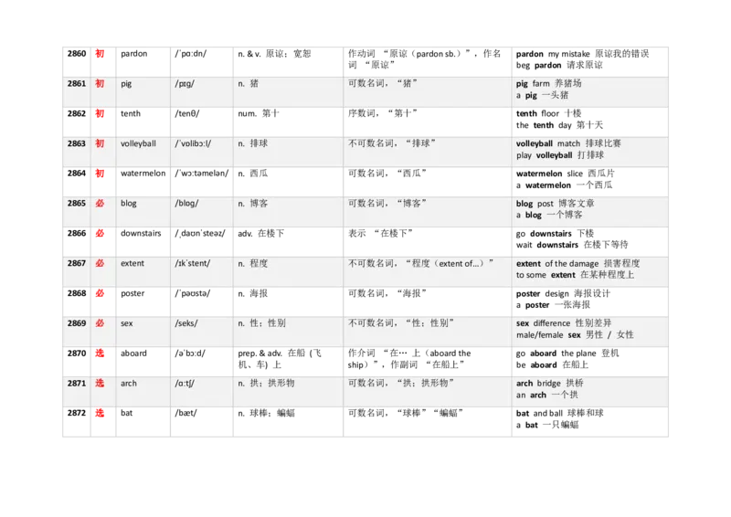 《3000新课标词汇近10年高考题频次降序版（2851-2900）(含用法&短语）_高考一二三轮复习_英语_2026年-英语高考专项复习_332026年高考英语3000新课标词汇近10年高考题频次降序版》第2页预览