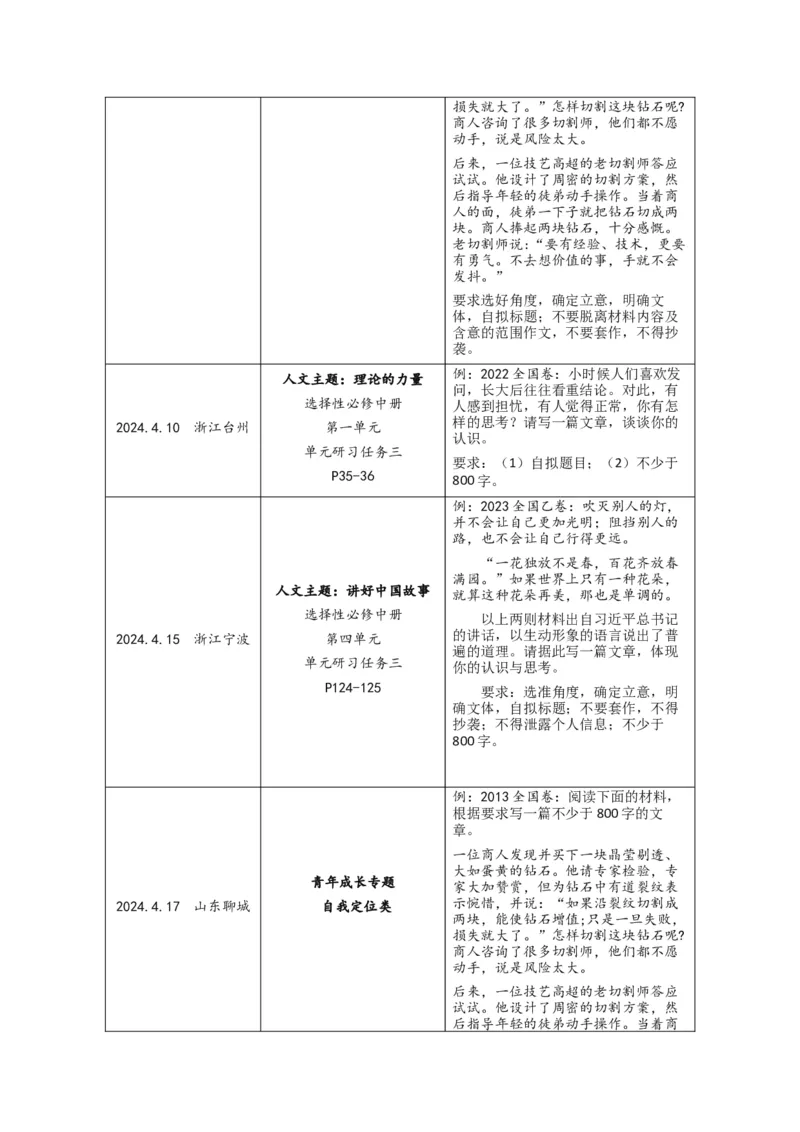 《专题08写作（学生版）（新高考通用）_高考一二三轮复习_语文_2026年-语文专项复习_2025年高考语文二模试题分类汇编（新高考专用）_2024版》第2页预览