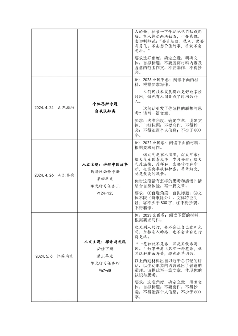 《专题08写作（学生版）（新高考通用）_高考一二三轮复习_语文_2026年-语文专项复习_2025年高考语文二模试题分类汇编（新高考专用）_2024版》第3页预览