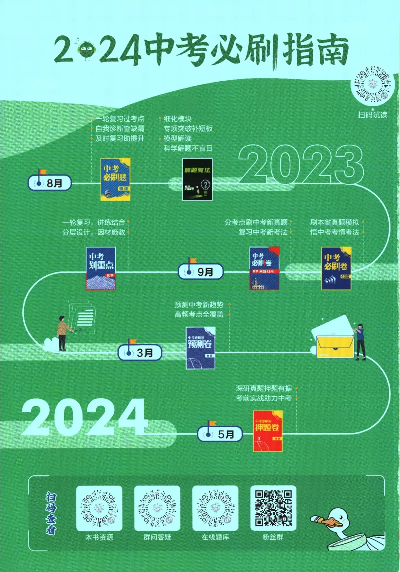 《2024版《初中必刷题》英语9下（HN）_初中全科知识点总结和试卷_赠送习题试卷_初中3年学习辅助资料_2、2025初中必刷题合集_初中必刷题23+24+25上册_24初中必刷题上册+下册全_2024版-下册》第2页预览