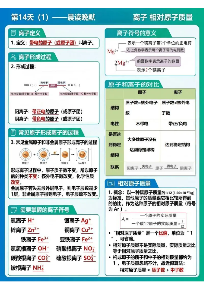 《晨读晚默第14天离子元素（图文版知识清单）_2026秋初中教辅合集_2027学科网&_2027《中考化学•晨读晚默图文知识清单》》第1页预览