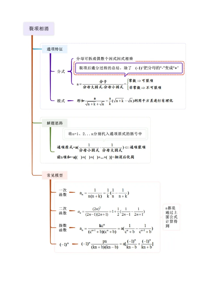 《5.4求和常用方法（精讲）（教师版）_高考一二三轮复习_数学_2026年_2026年高考数学一轮复习一隅三反（新高考新题型）-G88_资料_2026版》第2页预览