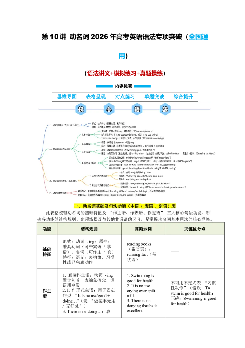 《第10讲动名词（学生版）_高考一二三轮复习_英语_2026年-英语高考专项复习_292026届高考英语核心语法重难点专项突破（全国通用）》第1页预览