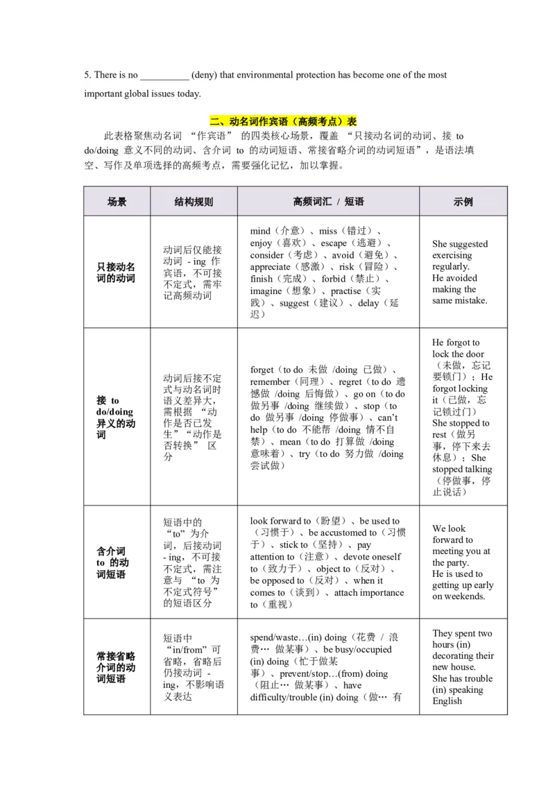 《第10讲动名词（学生版）_高考一二三轮复习_英语_2026年-英语高考专项复习_292026届高考英语核心语法重难点专项突破（全国通用）》第3页预览