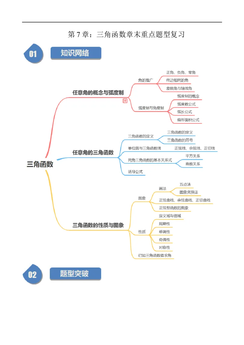 《第7章：三角函数章末重点题型复习（16题型）（解析版）_2027高中必刷题_必刷题2027_2027高一高二必刷题_数学_YZ-133-高中数学同步精讲B版高一二三基础+培优讲义+专题练习word版电子_赠送》第1页预览