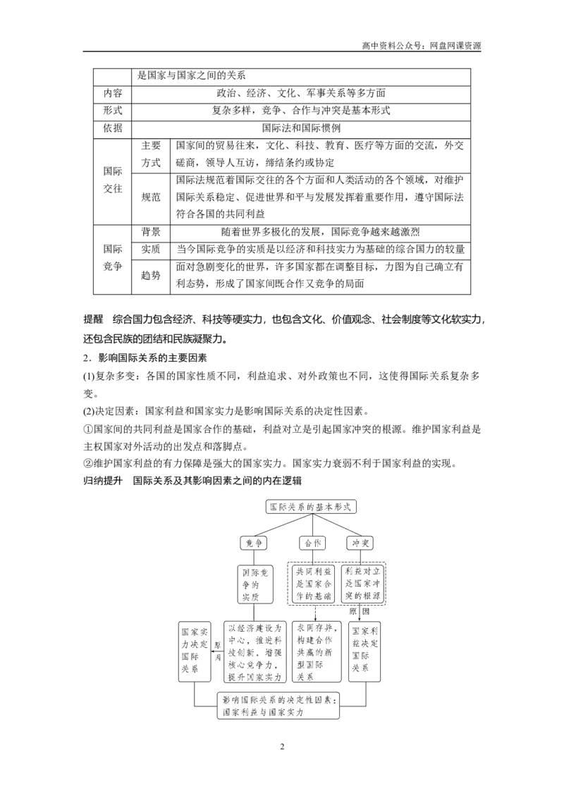 《2024年高考政治一轮复习（部编版）选择性必修1　第28课　课时1　国际关系与国际形势_初高中资料库_高中资料库（转存避免链接过期失效）_高中政治》第2页预览