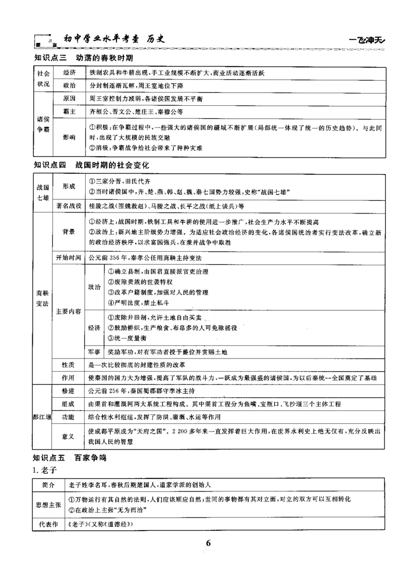 《一飞冲天-初中学业水平考察-历史_初中全科知识点总结和试卷_赠送习题试卷_初中3年学习辅助资料_1、初中学习资料_24秋试卷_《一飞冲天-中考专项》》第10页预览