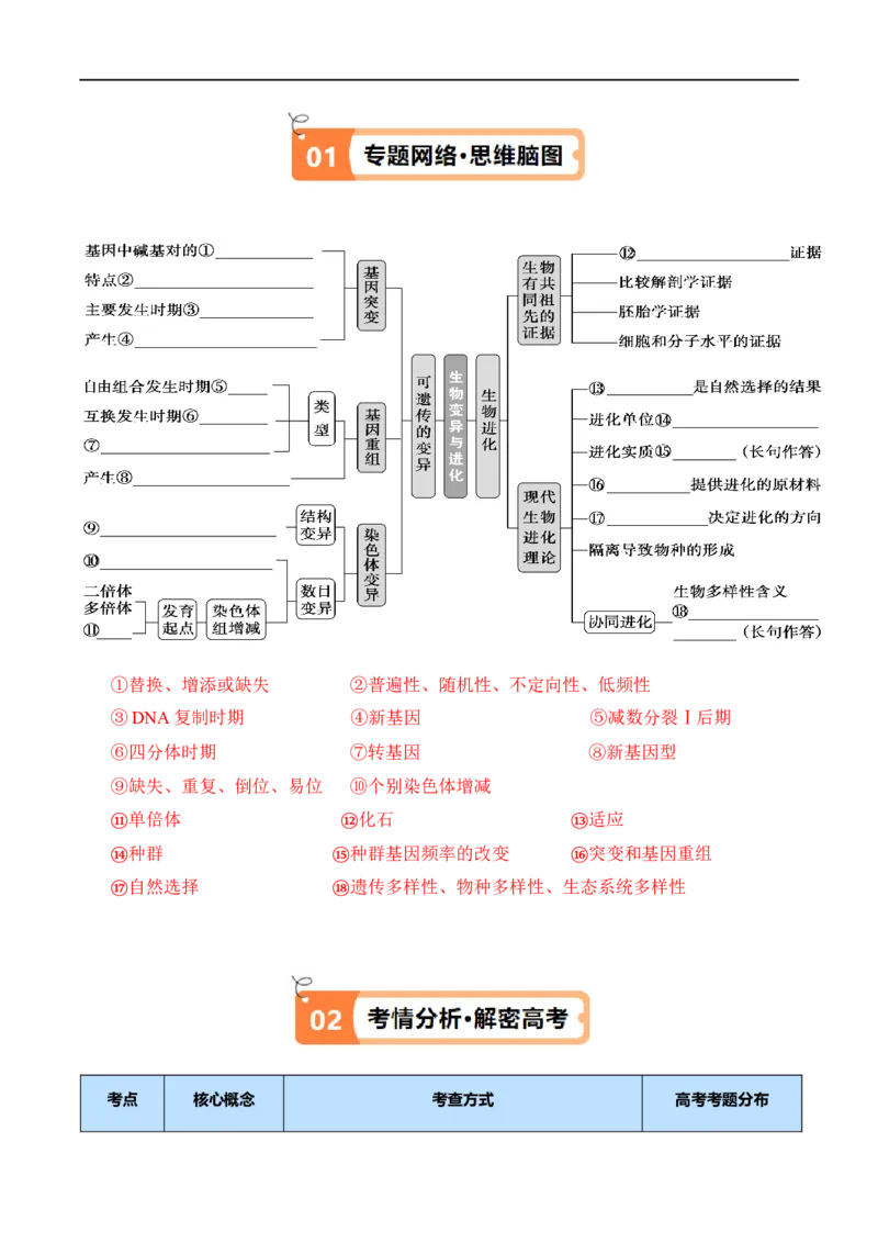 《专题06变异与进化（讲义）（解析版）_初高中资料库_高中资料库（转存避免链接过期失效）_高中生物》第2页预览