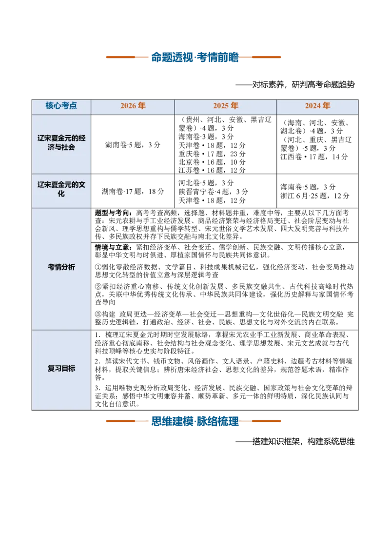 《第08讲辽宋夏金元的经济、社会与文化（复习讲义）（全国通用）（教师版）_高考一二三轮复习_历史_2027年高考历史一轮_2027年高考历史一轮复习讲义+练习+课件（新教材新高考）-G55_2027版》第2页预览