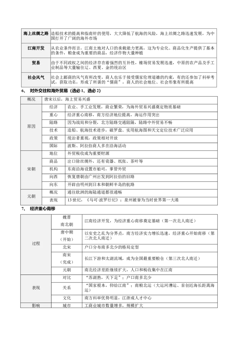 《第08讲辽宋夏金元的经济、社会与文化（复习讲义）（全国通用）（教师版）_高考一二三轮复习_历史_2027年高考历史一轮_2027年高考历史一轮复习讲义+练习+课件（新教材新高考）-G55_2027版》第6页预览