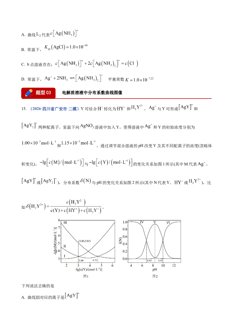《专题08化学平衡及电解质溶液中粒子浓度变化图像分析（4大题型）（四川专用）（学生版）(1)_高考一二三轮复习_化学_2027年高考化学专项复习_2026版》第8页预览