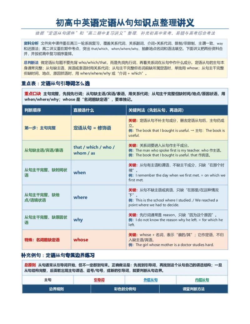 《2027届高考英语一轮复习定语从句知识点整理讲义_高考一二三轮复习_英语_2027年高考英语专项更新中_232027年高考英语语法记背合集》第1页预览
