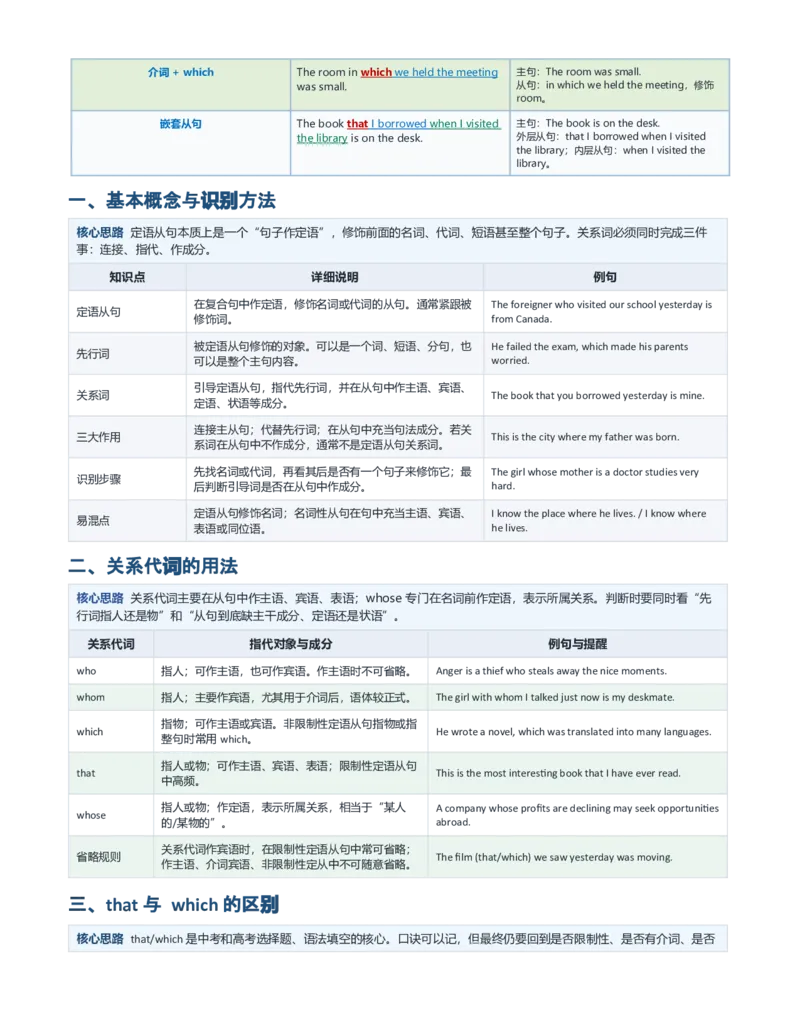 《2027届高考英语一轮复习定语从句知识点整理讲义_高考一二三轮复习_英语_2027年高考英语专项更新中_232027年高考英语语法记背合集》第4页预览
