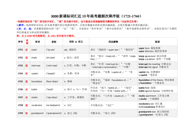 《3000新课标词汇近10年高考题频次降序版（1721-1760）(含用法&短语）_高考一二三轮复习_英语_2026年-英语高考专项复习_332026年高考英语3000新课标词汇近10年高考题频次降序版》第1页预览